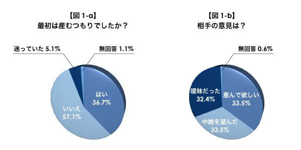 妊娠による産みたい、産んでほしい願望