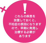 早期発見、早期治療