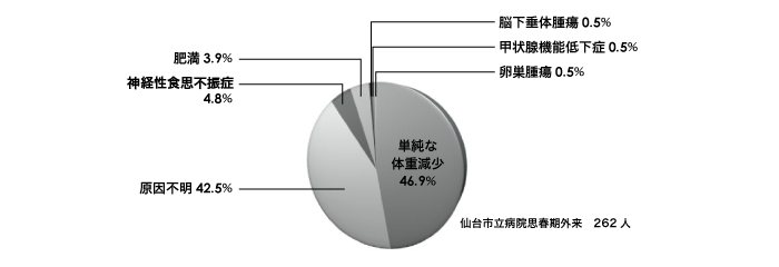 止まら 生理 ない が